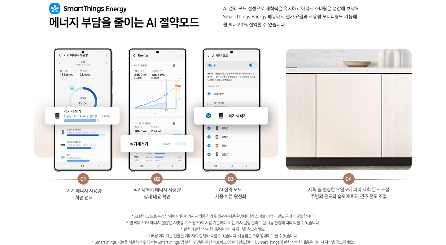 SmartThings Energy 에너지 부담을 줄이는 AI 절약 모드 문구과 스마트싱스 로고가 있습니다. AI 절약 모드 설정으로 세척력은 유지하고 에너지 소비량을 절감해 보세요. SmartThings Energy 메뉴에서 전기 요금과 사용량 모니터링도 가능해 월 최대 20% 절약할 수 있습니다. AI 절약 모드 사용법이 단계별로 나와있습니다. 01 기기 에너지 사용량 화면 선택-SmartThings 앱 기기 에너지 사용량 탭에서 식기세척기 부분이 확대된 이미지 입니다. 02 식기세척기 에너지 사용량 상세 내용 확인-SmartThings 앱 Energy 탭에서 식기세척기의 사용량 부분이 확대된 이미지 입니다. 03 AI 절약 모드 사용 버튼 활성화-SmartThings 앱 AI 절약 모드 탭에서 사용 중 표시가 활성화 되어있고 식기세척기 부분이 확대된 이미지 입니다. 04 세척 중 센싱한 오염도에 따라 세척 온도 조절, 주방의 온도와 습도에 따라 건조 온도 조절-밝은 우드톤 하부장에 식기세척기가 설치되어 있는 이미지 입니다. 역자막:* AI 절약 모드로 누진 단계에 따른 에너지 관리를 하기 위해서는 사용 환경에 따라 스마트 미터기 별도 구매가 필요합니다. * '월 최대 20% 에너지 절감'은 AI 맞춤 코스 월 30회 사용 기준이며, 이는 자사 실험 결과로 실 사용 환경에 따라 다를 수 있습니다. * 실험에 관한 자세한 내용을 페이지 하단을 참고하세요. * 해당 이미지는 연출된 이미지로 실제와 다를 수 있습니다. 사용법은 추후 업데이트 될 수 있습니다. * SmartThings 기능을 사용하기 위해서는 SmartThings 앱 설치 및 연동, 무선 네트워크 연결이 필요합니다. SmartThings에 관한 자세한 내용은 페이지 하단을 참고하세요.