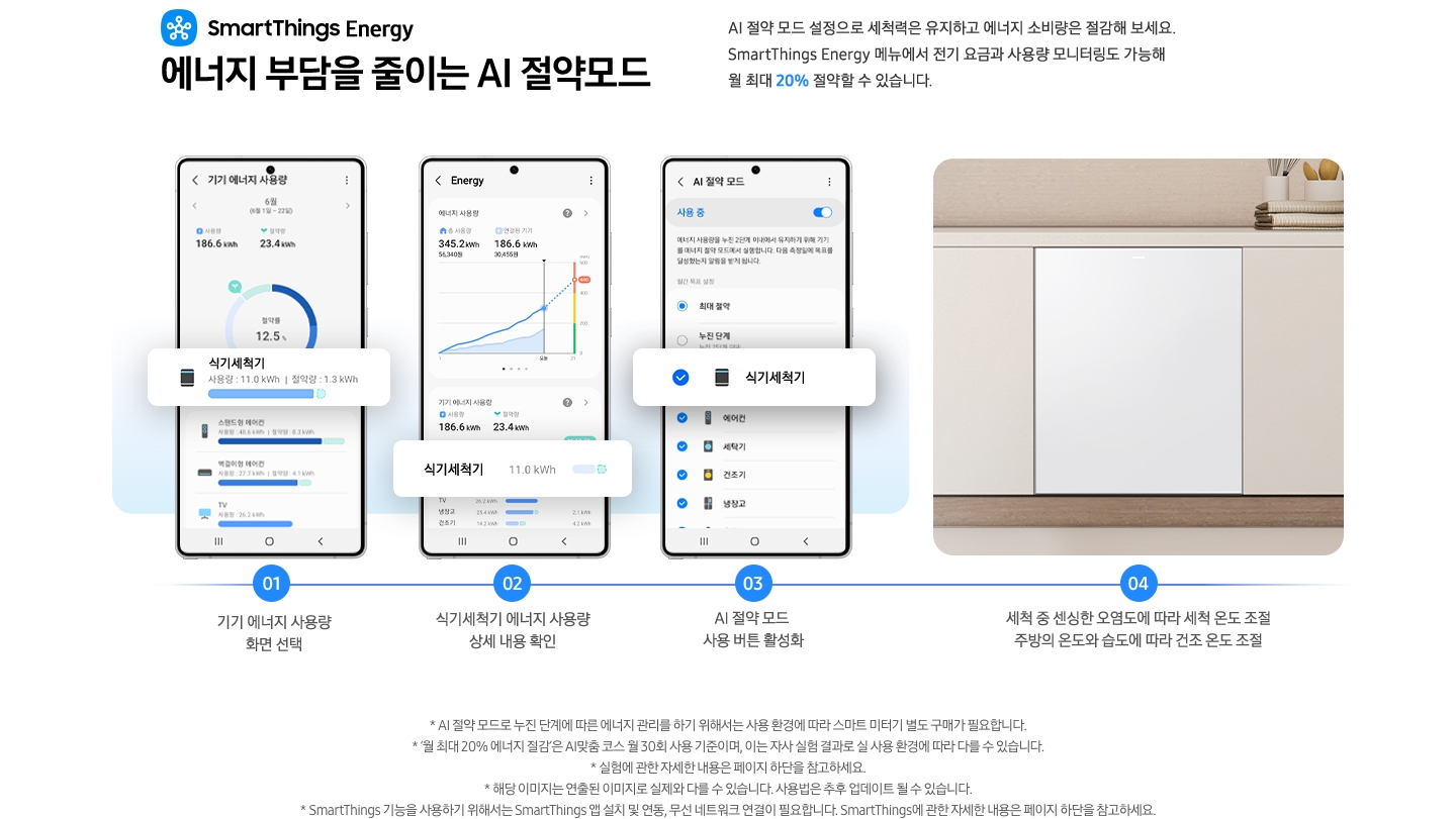 SmartThings Energy 에너지 부담을 줄이는 AI 절약 모드 문구과 스마트싱스 로고가 있습니다. AI 절약 모드 설정으로 세척력은 유지하고 에너지 소비량을 절감해 보세요. SmartThings Energy 메뉴에서 전기 요금과 사용량 모니터링도 가능해 월 최대 20% 절약할 수 있습니다. AI 절약 모드 사용법이 단계별로 나와있습니다. 01 기기 에너지 사용량 화면 선택-SmartThings 앱 기기 에너지 사용량 탭에서 식기세척기 부분이 확대된 이미지 입니다. 02 식기세척기 에너지 사용량 상세 내용 확인-SmartThings 앱 Energy 탭에서 식기세척기의 사용량 부분이 확대된 이미지 입니다. 03 AI 절약 모드 사용 버튼 활성화-SmartThings 앱 AI 절약 모드 탭에서 사용 중 표시가 활성화 되어있고 식기세척기 부분이 확대된 이미지 입니다. 04 세척 중 센싱한 오염도에 따라 세척 온도 조절, 주방의 온도와 습도에 따라 건조 온도 조절-밝은 우드톤 하부장에 식기세척기가 설치되어 있는 이미지 입니다. 역자막:* AI 절약 모드로 누진 단계에 따른 에너지 관리를 하기 위해서는 사용 환경에 따라 스마트 미터기 별도 구매가 필요합니다. * '월 최대 20% 에너지 절감'은 AI 맞춤 코스 월 30회 사용 기준이며, 이는 자사 실험 결과로 실 사용 환경에 따라 다를 수 있습니다. * 실험에 관한 자세한 내용을 페이지 하단을 참고하세요. * 해당 이미지는 연출된 이미지로 실제와 다를 수 있습니다. 사용법은 추후 업데이트 될 수 있습니다. * SmartThings 기능을 사용하기 위해서는 SmartThings 앱 설치 및 연동, 무선 네트워크 연결이 필요합니다. SmartThings에 관한 자세한 내용은 페이지 하단을 참고하세요.