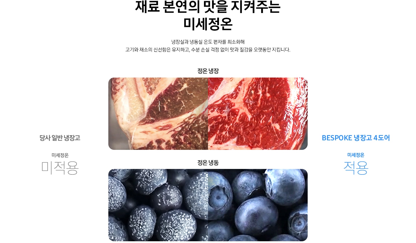 재료 본연의 맛을 지켜주는 미세정온. 냉장실과 냉동실 온도 편차를 최소화해  고기와 채소의 신선함은 유지하고, 수분 손실 걱정 없이 맛과 질감을 오랫동안 지킵니다. 당사 일반 냉장고-미세 적용 미적용, BESPOKE 냉장고 4도어 미세 정온 적용. 정온 냉장, 정온 냉동 상태에서 각각 육류와 블루베리를 비교한 이미지가 나와있습니다.