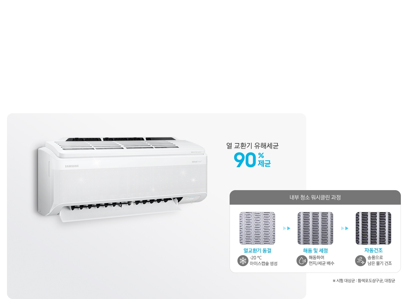 좌측엔 벽걸이 에어컨이 설치되어 작동중인 모습이 보여지고 우측 상단에 열 교환기 유해세균 90% 제균 문구가 보여집니다. 그아래에 워시클린 과정이 보여지며 내부 청소 워시클린 과정 타이틀과 좌측부터 순서가 보여집니다. 열교환기 동경 -20도 아이스캡슐 생성, 해동 및 세정 해동하여 먼지/세균 배수, 자동건조 송풍으로 남은 물기 건조 