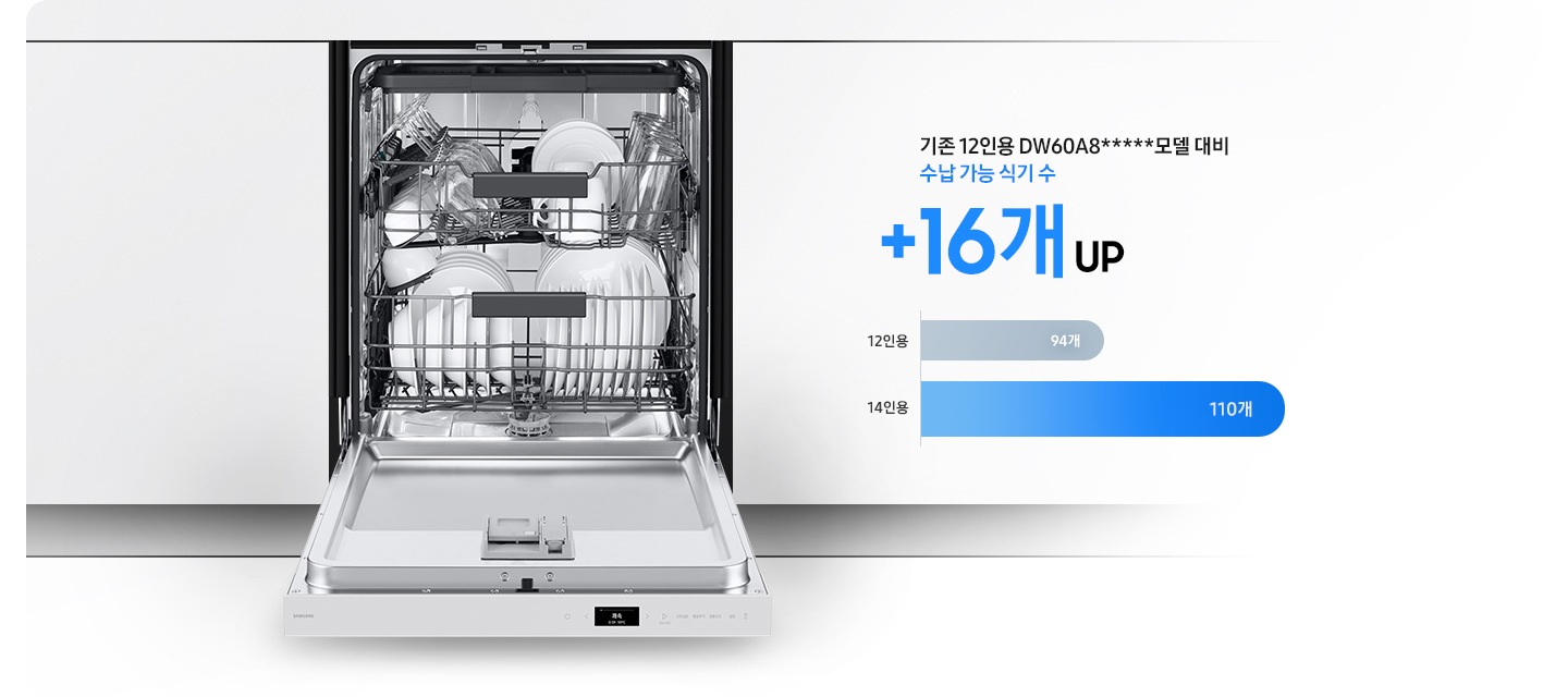 그레이톤 하부장에 식기세척기가 설치되어 있고 도어가 활짝 오픈되어 있는 연출된 내상컷 입니다. 선반 안에 접시와 와인잔 등 각종 식기가 놓여있습니다. 제품 우측에는 기존 12인용 DW60A8*****모델 대비 수납 가능 식기 수 +16개 UP 문구가 쓰여 있으며, 문구 아래는 12인용 94개와 14인용 110개 수납 가능한 식기 수가 써 있는 그래프가 있습니다.