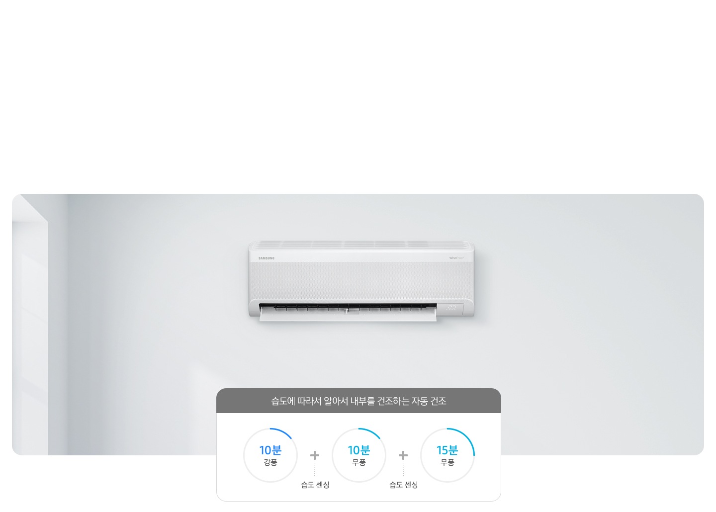 [벽면 정면의 벽걸이 에어컨이 설치되어 작동중인 모습이 보여지고 그아래 습도에 따라서 알아서 내부를 건조하는 자동건조 문구과 함께 순서가 보여집니다. 좌측 부터 10분 강풍+습도센싱+10분 무풍+습도센싱+15분 무풍]
