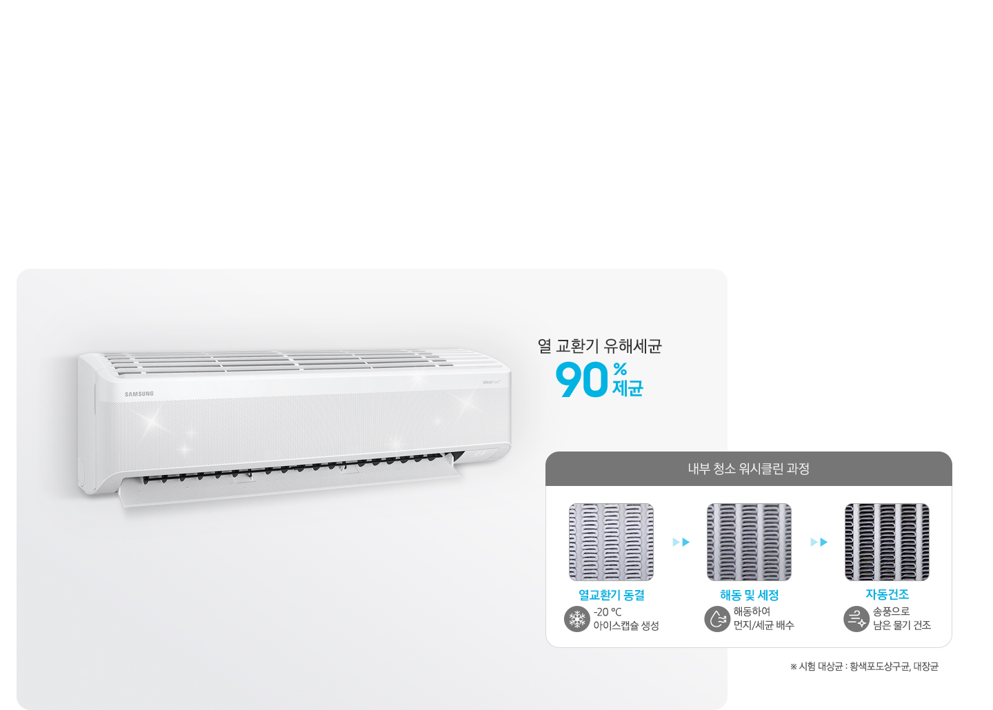 [좌측엔 벽걸이 에어컨이 설치되어 작동중인 모습이 보여지고 우측 상단에 열 교환기 유해세균 90% 제균 문구가 보여집니다. 그아래에 워시클린 과정이 보여지며 내부 청소 워시클린 과정 타이틀과 좌측부터 순서가 보여집니다. 열교환기 동경 -20도 아이스캡슐 생성, 해동 및 세정 해동하여 먼지/세균 배수, 자동건조 송풍으로 남은 물기 건조] 