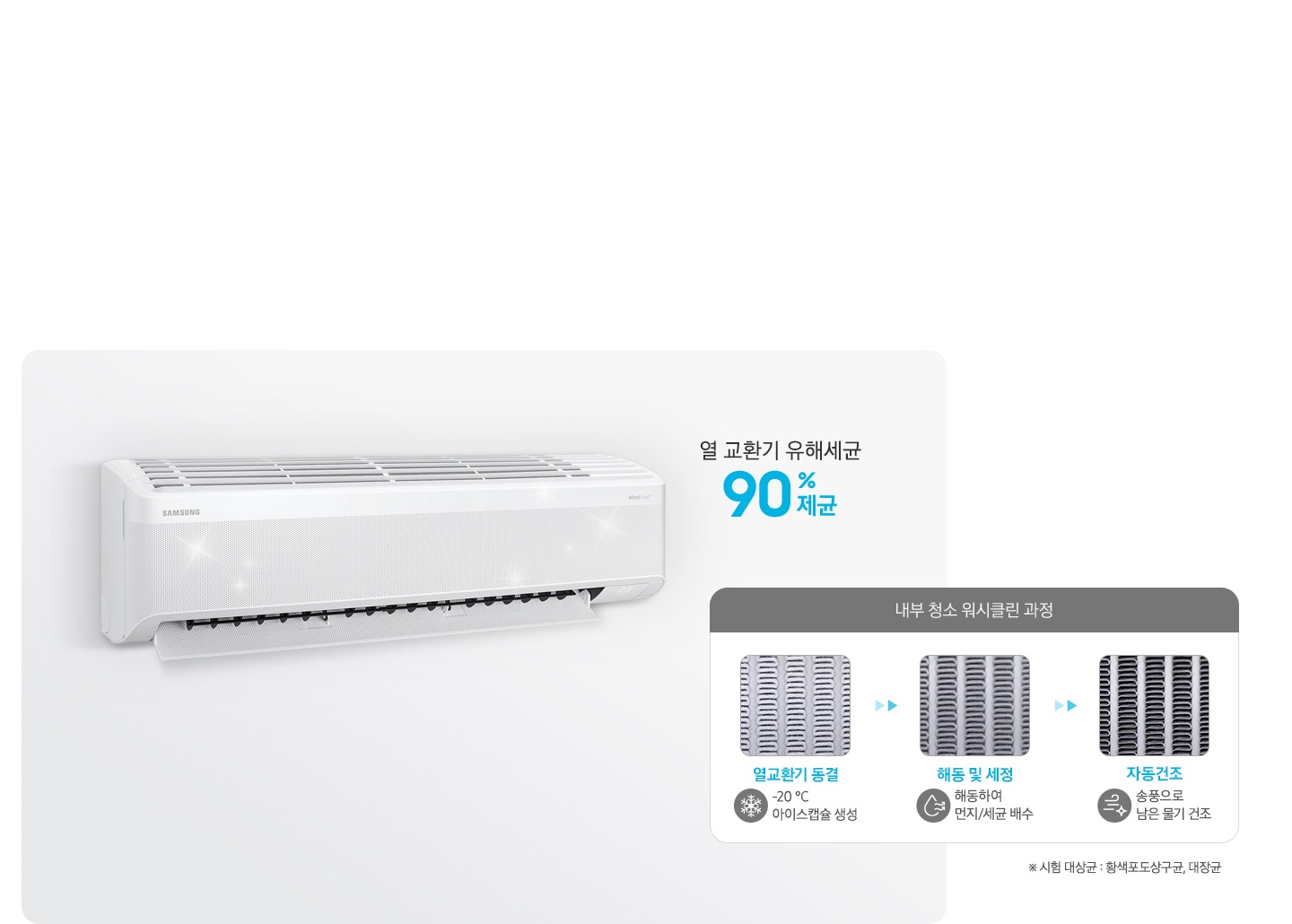 좌측엔 벽걸이 에어컨이 설치되어 작동중인 모습이 보여지고 우측 상단에 열 교환기 유해세균 90% 제균 문구가 보여집니다. 그아래에 워시클린 과정이 보여지며 내부 청소 워시클린 과정 타이틀과 좌측부터 순서가 보여집니다. 열교환기 동경 -20도 아이스캡슐 생성, 해동 및 세정 해동하여 먼지/세균 배수, 자동건조 송풍으로 남은 물기 건조 