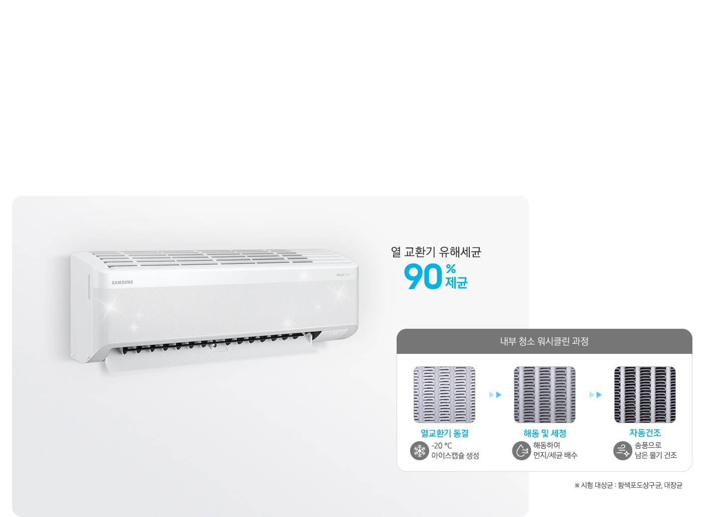 좌측엔 벽걸이 에어컨이 설치되어 작동중인 모습이 보여지고 우측 상단에 열 교환기 유해세균 90% 제균 문구가 보여집니다. 그아래에 워시클린 과정이 보여지며 내부 청소 워시클린 과정 타이틀과 좌측부터 순서가 보여집니다. 열교환기 동경 -20도 아이스캡슐 생성, 해동 및 세정 해동하여 먼지/세균 배수, 자동건조 송풍으로 남은 물기 건조 