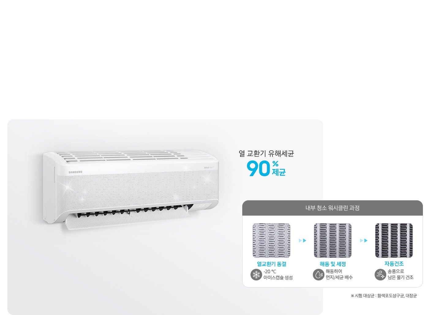 좌측엔 벽걸이 에어컨이 설치되어 작동중인 모습이 보여지고 우측 상단에 열 교환기 유해세균 90% 제균 문구가 보여집니다. 그아래에 워시클린 과정이 보여지며 내부 청소 워시클린 과정 타이틀과 좌측부터 순서가 보여집니다. 열교환기 동경 -20도 아이스캡슐 생성, 해동 및 세정 해동하여 먼지/세균 배수, 자동건조 송풍으로 남은 물기 건조 