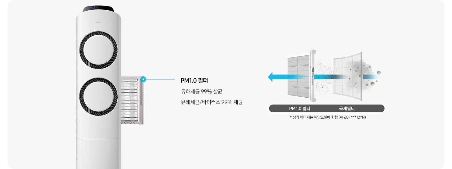 좌측에 에어컨의 필터가 분리되는 모습이 보여지며 pm1.0 필터 유해세균 99% 살균, 유해세균/바이러스 99% 제균문구가 보여지며 우측에 항균구리 극세필터와,pm1.0필터 순으로 공기가 빠져나가면서 필터 역활을 하는듯한 모습이 보여집니다. 하단엔 * 상기 이미지는 해당모델에 한함 (af**dx****f, af**dx****S)문구가 보여집니다.