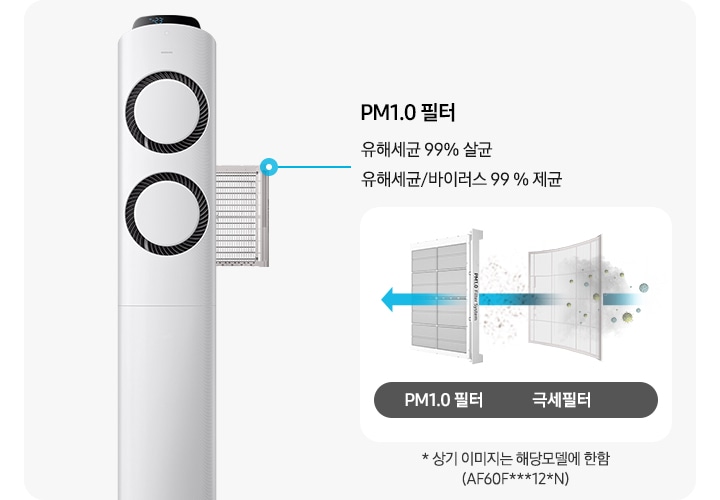 좌측에 에어컨의 필터가 분리되는 모습이 보여지며 pm1.0 필터 유해세균 99% 살균, 유해세균/바이러스 99% 제균문구가 보여지며 우측에 항균구리 극세필터와,pm1.0필터 순으로 공기가 빠져나가면서 필터 역활을 하는듯한 모습이 보여집니다. 하단엔 * 상기 이미지는 해당모델에 한함 (af**dx****f, af**dx****S)문구가 보여집니다.