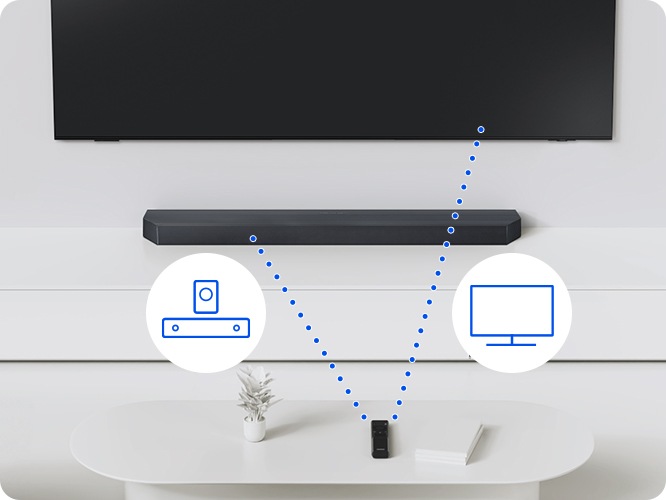 TV와 사운드바 그리고 리모컨이 보입니다. 리모컨과 사운드바, TV가 점선으로 연결되어 있으며, 리모컨 양 옆에는 사운드바와 TV 아이콘이 보입니다.