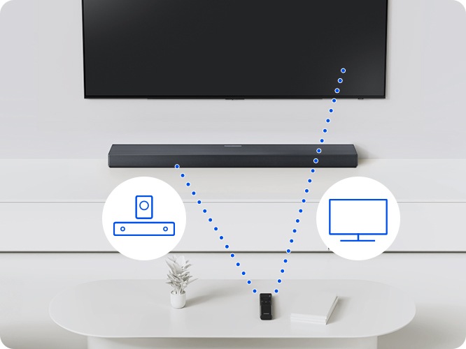 TV와 사운드바 그리고 리모컨이 보입니다. 리모컨과 사운드바, TV가 점선으로 연결되어 있으며, 리모컨 양 옆에는 사운드바와 TV 아이콘이 보입니다.