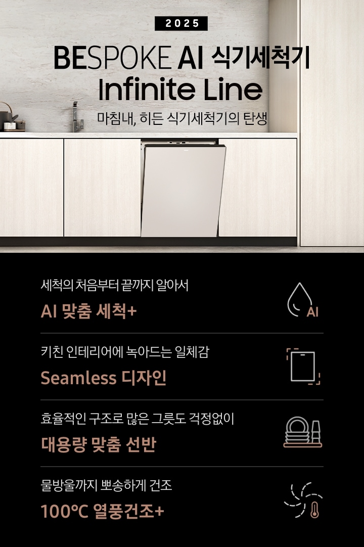 2025 BESPOKE AI 식기세척기 Infinite Line KV 인테리어컷입니다. 베이지톤의 우드장 인테리어 주방과 새틴베이지 식기세척기 정면으로 제품이 살짝 열린 모습입니다.베이지 톤의 우드장과 식기세척기 위에 싱크대가 위치해있으며, 우측 맨 위에는 다크우드색상의 선반이 있습니다. 선반 위에는 도자기 그릇과 식기 및 식물이 있습니다. 인테리어컷 하단에는 4POD가 나와있습니다. 좌측부터 세척의 처음부터 끝까지 알아서 AI 맞춤 세척+, 키친 인테리어에 녹아드는 일체감 Seamless 디자인, 효율적인 구조로 많은 그릇도 걱정없이 대용량 맞춤 선반, 물방울까지 뽀송하게 건조 100℃ 열풍건조+ 아이콘과 문구가 나와있습니다.