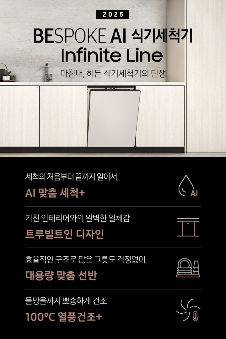 2025 BESPOKE AI 식기세척기 Infinite Line KV 인테리어컷입니다. 베이지톤의 우드장 인테리어 주방과 새틴베이지 식기세척기 정면으로 제품이 살짝 열린 모습입니다. 베이지 톤의 우드장과 식기세척기 위에 싱크대가 위치해있으며, 우측 맨 위에는 다크우드색상의 선반이 있습니다. 선반 위에는 도자기 그릇과 식기 및 식물이 있습니다. 인테리어컷 하단에는 4POD가 나와있습니다. 좌측부터 세척의 처음부터 끝까지 알아서 AI 맞춤 세척+, 키친 인테리어와의 완벽한 일체감 트루빌트인 디자인, 효율적인 구조로 많은 그릇도 걱정없이 대용량 맞춤 선반, 물방울까지 뽀송하게 건조 100℃ 열풍건조+ 아이콘과 문구가 나와있습니다.