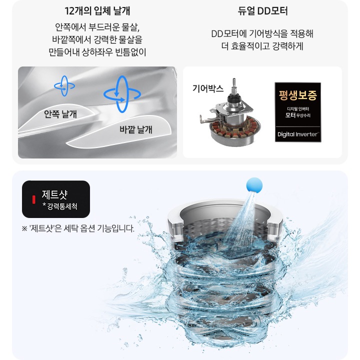 이미지 왼쪽에는 다용실에 AI 통버블 세탁기가 설치되어있습니다. 오른쪽에는 통버블 세탁기 조작부 확대한 이미지가 보여지고 이미지에 있는 나뭇잎 확대하여 나뭇잎 아이콘이 점등되며,  코스/옷감 무게에 따라 세탁시간이 10~15분 증가될 수 있습니다.라는 문구 있습니다.