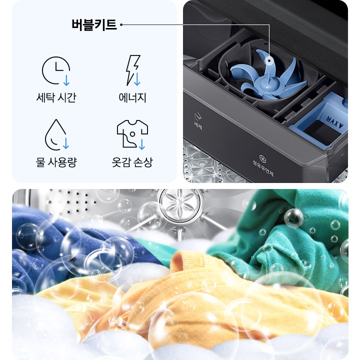 이미지 왼쪽에는 버블키트 문구와 세탁시간, 에너지, 물 사용량, 옷감 속상 개선되는 아이콘 있고,  옆에는 세탁기에서 섬유유연제와 세제투입부에서 버블을 만들어 내는 이미지가 보입니다.  버블키트가 줌인되어있는데 모양은 파란색 플라스틱 작은 통안엔 톱니바퀴와 같은 버블키트가 있습니다. 전체적인 이미지는 세탁기 내부를 보여주고 있습니다. 