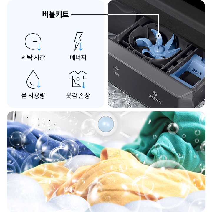 이미지 왼쪽에는 버블키트 문구와 세탁시간, 에너지, 물 사용량, 옷감 속상 개선되는 아이콘 있고,  옆에는 세탁기에서 섬유유연제와 세제투입부에서 버블을 만들어 내는 이미지가 보입니다.  버블키트가 줌인되어있는데 모양은 파란색 플라스틱 작은 통안엔 톱니바퀴와 같은 버블키트가 있습니다. 전체적인 이미지는 세탁기 내부를 보여주고 있습니다. 