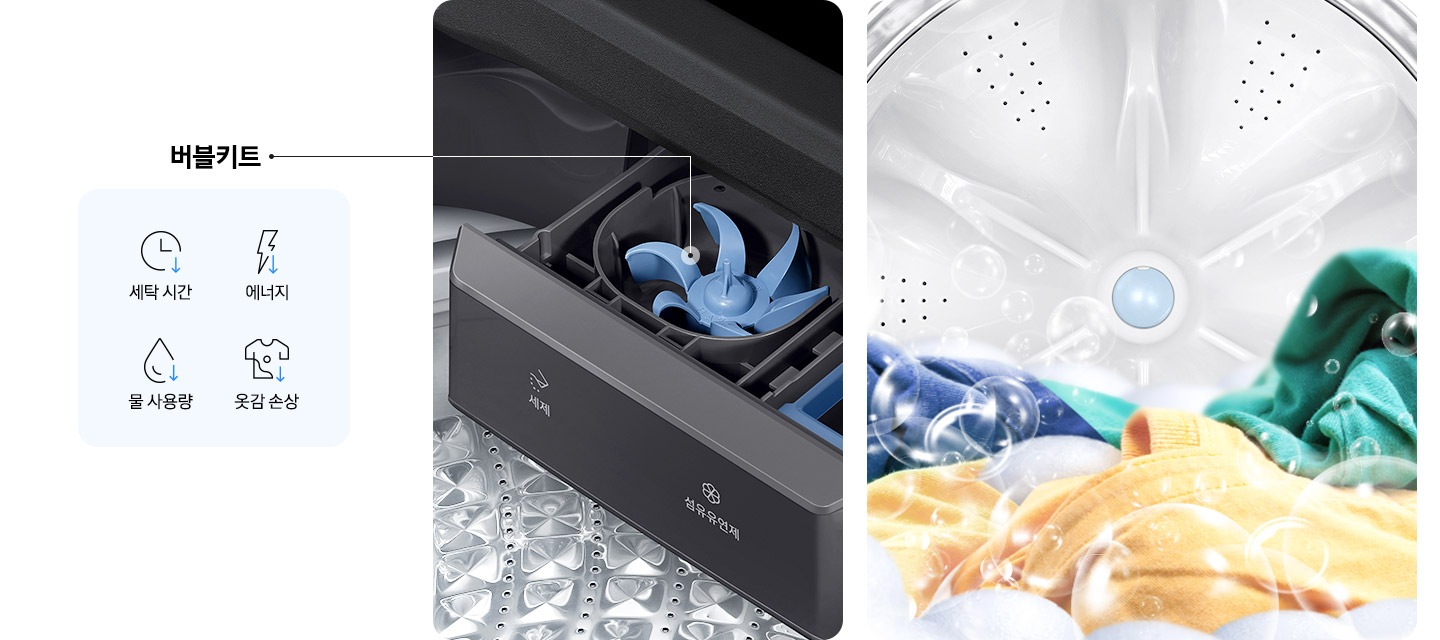 이미지 왼쪽에는 버블키트 문구와 세탁시간, 에너지, 물 사용량, 옷감 속상 개선되는 아이콘 있고,  옆에는 세탁기에서 섬유유연제와 세제투입부에서 버블을 만들어 내는 이미지가 보입니다.  버블키트가 줌인되어있는데 모양은 파란색 플라스틱 작은 통안엔 톱니바퀴와 같은 버블키트가 있습니다. 전체적인 이미지는 세탁기 내부를 보여주고 있습니다. 