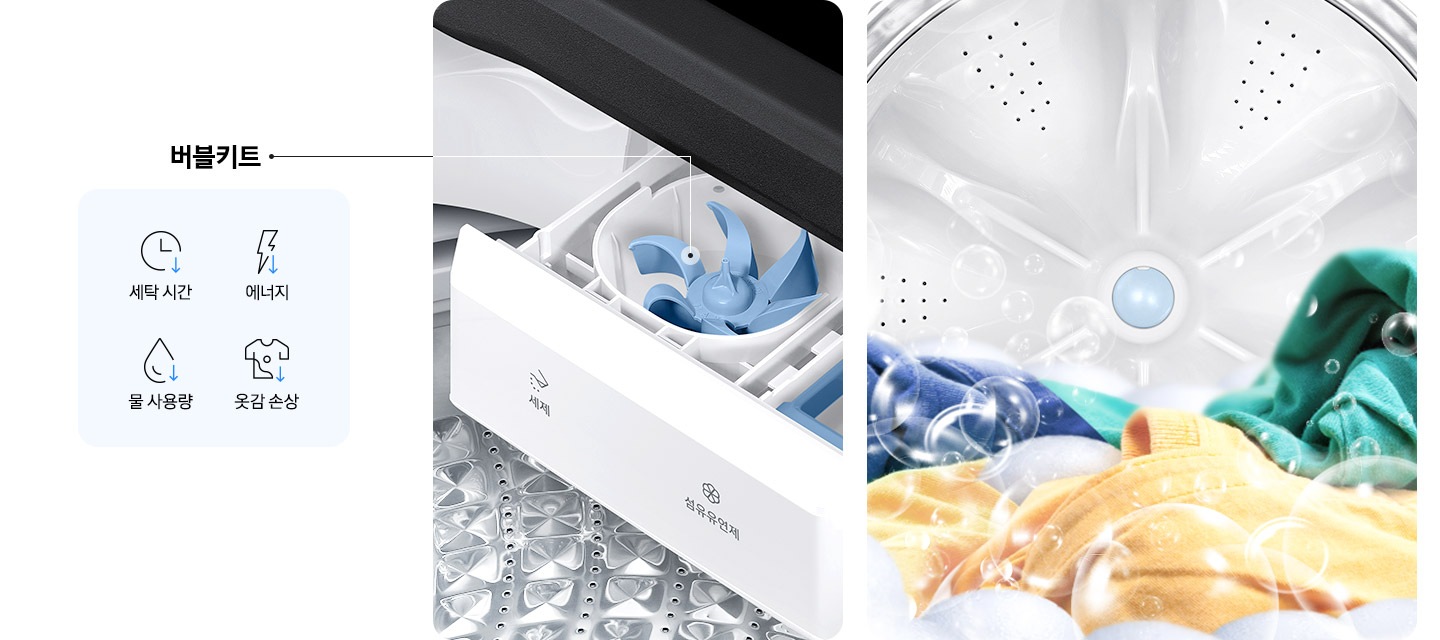이미지 왼쪽에는 버블키트 문구와 세탁시간, 에너지, 물 사용량, 옷감 속상 개선되는 아이콘 있고,  옆에는 세탁기에서 섬유유연제와 세제투입부에서 버블을 만들어 내는 이미지가 보입니다.  버블키트가 줌인되어있는데 모양은 파란색 플라스틱 작은 통안엔 톱니바퀴와 같은 버블키트가 있습니다. 전체적인 이미지는 세탁기 내부를 보여주고 있습니다. 