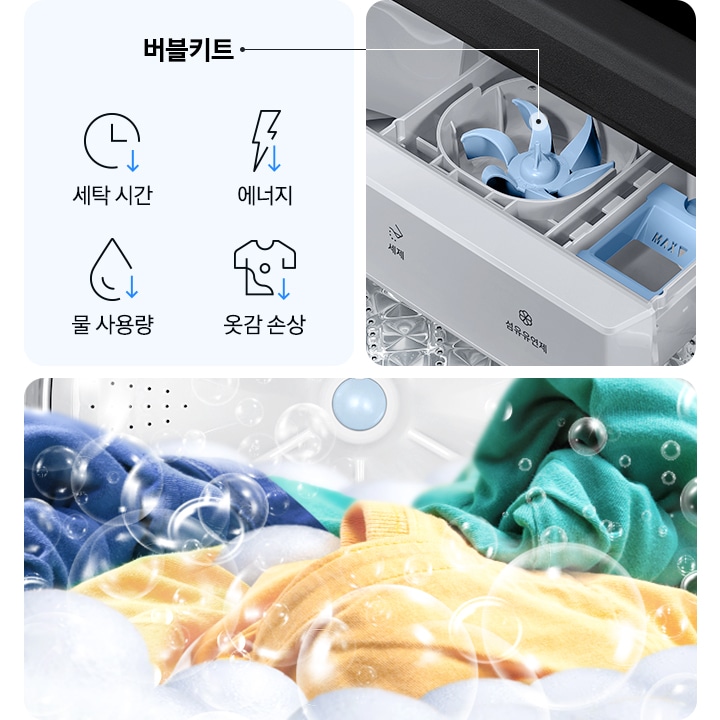 이미지 왼쪽에는 버블키트 문구와 세탁시간, 에너지, 물 사용량, 옷감 속상 개선되는 아이콘 있고,  옆에는 세탁기에서 섬유유연제와 세제투입부에서 버블을 만들어 내는 이미지가 보입니다.  버블키트가 줌인되어있는데 모양은 파란색 플라스틱 작은 통안엔 톱니바퀴와 같은 버블키트가 있습니다. 전체적인 이미지는 세탁기 내부를 보여주고 있습니다. 