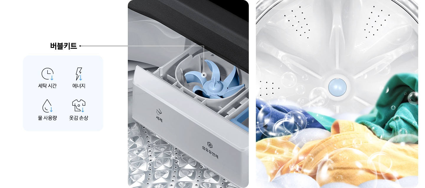 이미지 왼쪽에는 버블키트 문구와 세탁시간, 에너지, 물 사용량, 옷감 속상 개선되는 아이콘 있고,  옆에는 세탁기에서 섬유유연제와 세제투입부에서 버블을 만들어 내는 이미지가 보입니다.  버블키트가 줌인되어있는데 모양은 파란색 플라스틱 작은 통안엔 톱니바퀴와 같은 버블키트가 있습니다. 전체적인 이미지는 세탁기 내부를 보여주고 있습니다. 