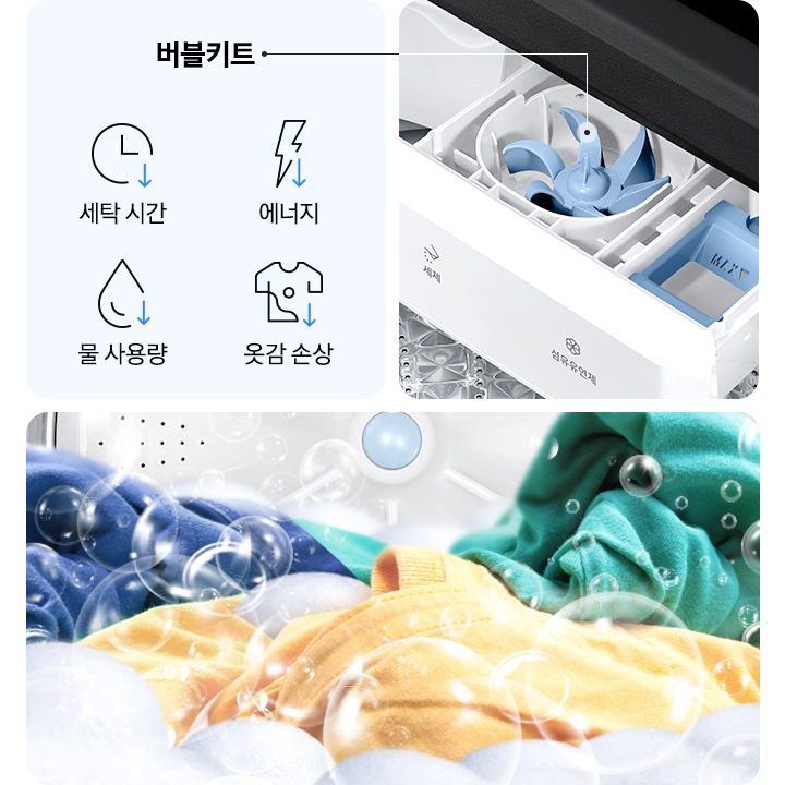 이미지 왼쪽에는 버블키트 문구와 세탁시간, 에너지, 물 사용량, 옷감 속상 개선되는 아이콘 있고,  옆에는 세탁기에서 섬유유연제와 세제투입부에서 버블을 만들어 내는 이미지가 보입니다.  버블키트가 줌인되어있는데 모양은 파란색 플라스틱 작은 통안엔 톱니바퀴와 같은 버블키트가 있습니다. 전체적인 이미지는 세탁기 내부를 보여주고 있습니다. 