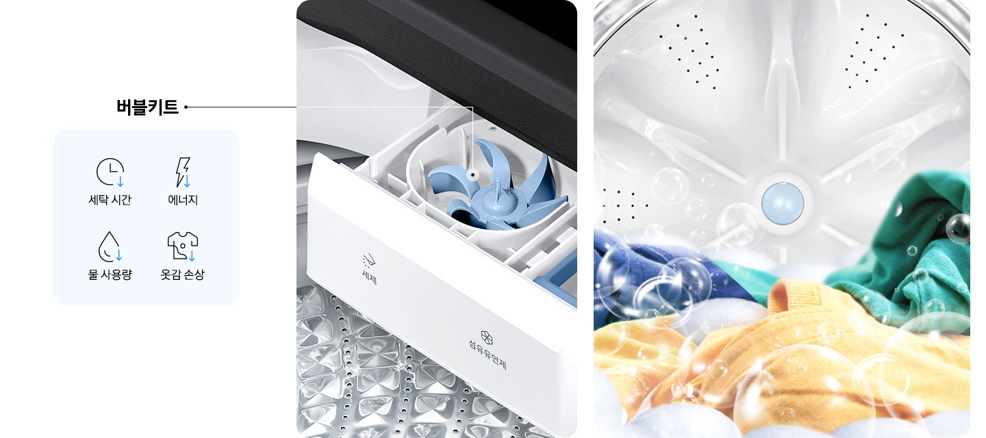 이미지 왼쪽에는 버블키트 문구와 세탁시간, 에너지, 물 사용량, 옷감 속상 개선되는 아이콘 있고,  옆에는 세탁기에서 섬유유연제와 세제투입부에서 버블을 만들어 내는 이미지가 보입니다.  버블키트가 줌인되어있는데 모양은 파란색 플라스틱 작은 통안엔 톱니바퀴와 같은 버블키트가 있습니다. 전체적인 이미지는 세탁기 내부를 보여주고 있습니다. 