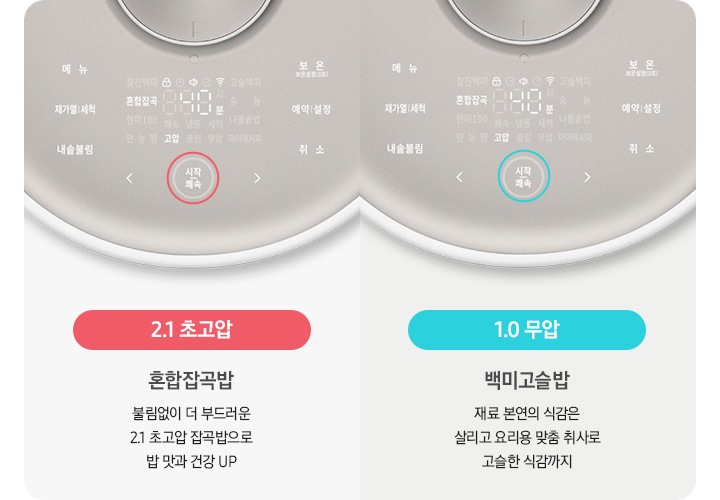 왼쪽에는 2.1 초고압 혼합잡곡밥을 붉은색 컬러 인디케이터로 보여주는 디스플레이가 보이고, 오른쪽에는 1.0 무압 백미 고슬밥을 푸른색 컬러 인디케이터로 보여주는 디스플레이고 보이고 있습니다.