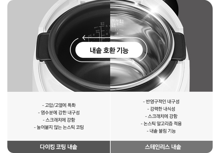 왼쪽에는 다이킹 코팅 내솥, 오른쪽에는 스테인리스 내솥이 놓인 이미지가 반반으로 합쳐져 하나의 모습으로 보이고 있습니다. 이미지 가운데에는 순환하는 화살표 안에 “내솥 호환 가능” 텍스트가 보이고 있습니다.