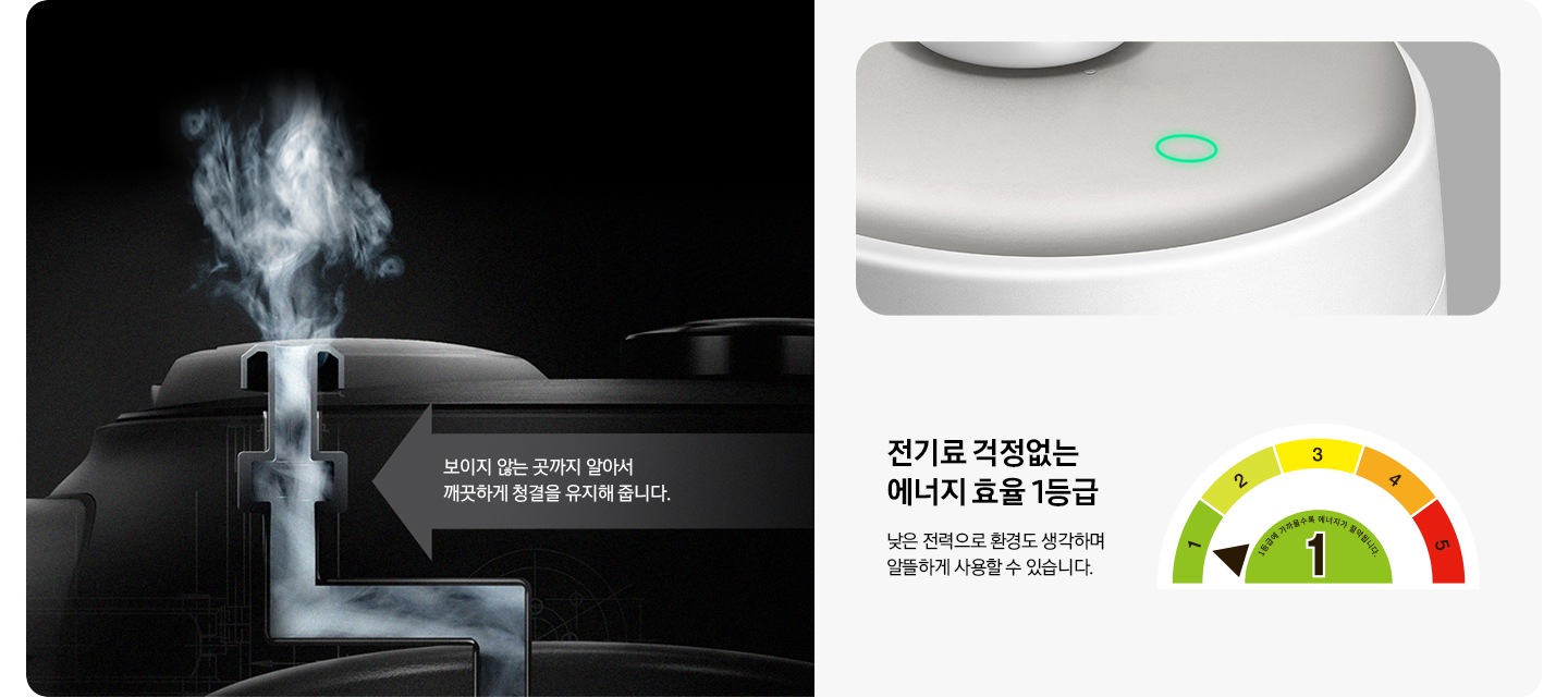 왼쪽에는 제품의 내부 단면을 보이며 “보이지 않는 곳까지 알아서 깨끗하게 청결을 유지해 줍니다.”라는 텍스트가 제품의 단면을 가리키는 화살표안에 쓰여져 있고, 오른쪽에는 에너지 효율 1등급을 보여주는 마크와 설명이 보이고 있습니다.