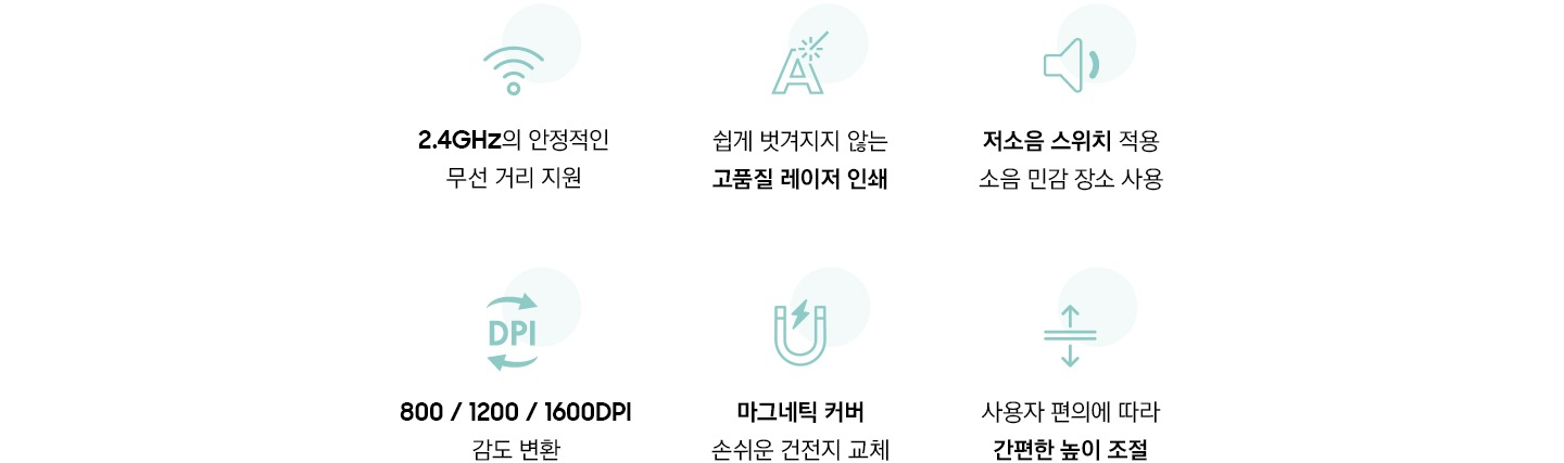 흰색 배경에 특징 6가지와 아이콘이 있습니다. 첫번째로 2.4GHz의 안정적인 무선거리 지원이라는 문구와 아이콘이 보입니다. 두번째로 쉽게 벗겨지지 않는 고품질 레이저 인쇄라는 문구와 아이콘이 보입니다. 세번째로 저소음 스위치 적용 소음 민감 장소 사용이라는 문구와 아이콘이 보입니다. 네번째로 800, 1200, 1600 DPI 감도 변환이라는 문구와 아이콘이 보입니다. 다섯번 째로 마그네틱 커버 손쉬운 건전지 교체라는 문구와 아이콘이 보입니다. 여섯 번 째로 사용자 편의에 따라 간편한 높이조절 이라는 문구와 아이콘이 보입니다.