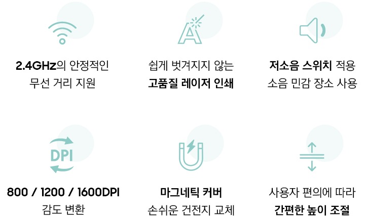 흰색 배경에 특징 6가지와 아이콘이 있습니다. 첫번째로 2.4GHz의 안정적인 무선거리 지원이라는 문구와 아이콘이 보입니다. 두번째로 쉽게 벗겨지지 않는 고품질 레이저 인쇄라는 문구와 아이콘이 보입니다. 세번째로 저소음 스위치 적용 소음 민감 장소 사용이라는 문구와 아이콘이 보입니다. 네번째로 800, 1200, 1600 DPI 감도 변환이라는 문구와 아이콘이 보입니다. 다섯번 째로 마그네틱 커버 손쉬운 건전지 교체라는 문구와 아이콘이 보입니다. 여섯 번 째로 사용자 편의에 따라 간편한 높이조절 이라는 문구와 아이콘이 보입니다.
