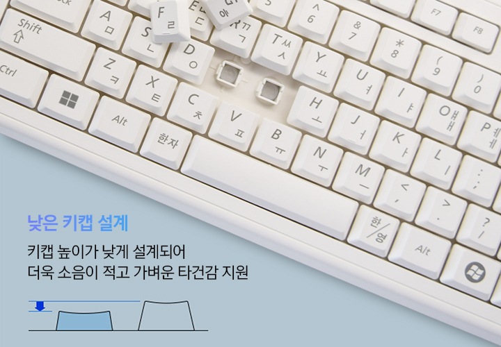 흰색 키보드의 이미지가 보입니다 두 개의 키캡을 분리해 두었으며 왼쪽 하단에는 낮은 키캡 설계, 키캡 높이가 낮게 설계되어 더욱 소음이 적고 가벼운 타건감을 지원한다는 설명을 합니다.