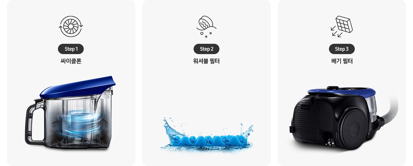 이미지 상단부분에는 1단계 싸이클론, 2단계 워셔블 필터, 3단계 배기 필터 텍스트가 왼쪽에서 오른쪽으로 나열되어 있고, 이미지 하단 부분에는 먼지통 이미지, 워셔블 필터 이미지, 배기 필터 이미지가 왼쪽에서 오른쪽으로 나열되어 보이고 있습니다.