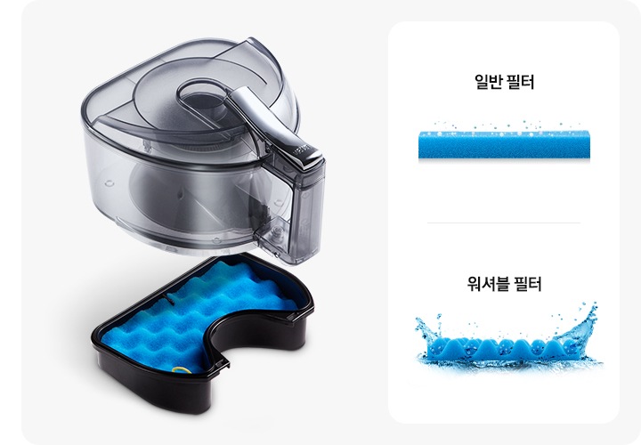 이미지 왼쪽 부분에는 먼지통의 모습과 먼지통에서 분리된 워셔블 필터의 정면 이미지가 보이고 있고. 이미지 오른쪽 부분에는 일반필터, 워셔블 필터 모습이 위에서 아래로 나열되어 보입니다.
