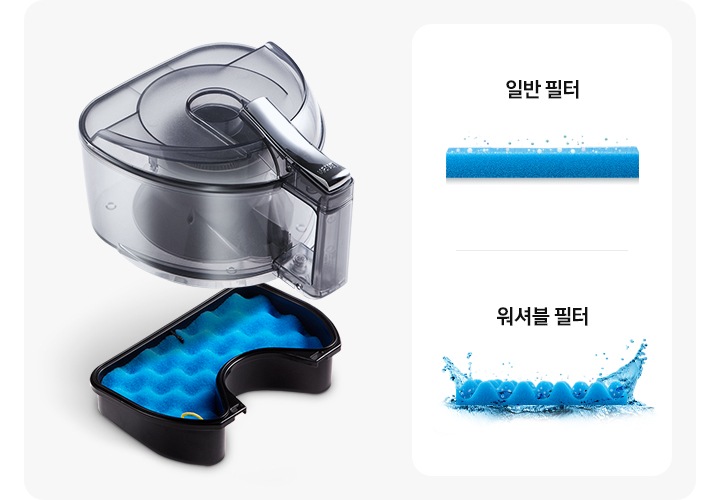 이미지 왼쪽 부분에는 먼지통의 모습과 먼지통에서 분리된 워셔블 필터의 정면 이미지가 보이고 있고. 이미지 오른쪽 부분에는 일반필터, 워셔블 필터 모습이 위에서 아래로 나열되어 보입니다.