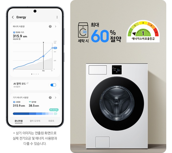 SmartThings 앱 Energy 화면이 나와있습니다. 화면에 AI 절약 모드가 활성화 되어있고 기기 에너지 사용량을 모니터링 해주는 화면입니다.* 상기 이미지는 연출된 화면으로 실제 전기 요금 및 에너지 사용량과 다를 수 있습니다. 가운데 세탁기가 설치된 인테리어컷이 나와있고 세탁기 디스플레이 화면이 확대되어 있습니다. 코스가 완료되었다는 안내와 절약된 에너지를 그래프로 보여주는 화면입니다. 세탁기 우측에는 세탁시 최대 60% 절약 문구와 에너지소비효율등급 1등급 로고가 나와있습니다.