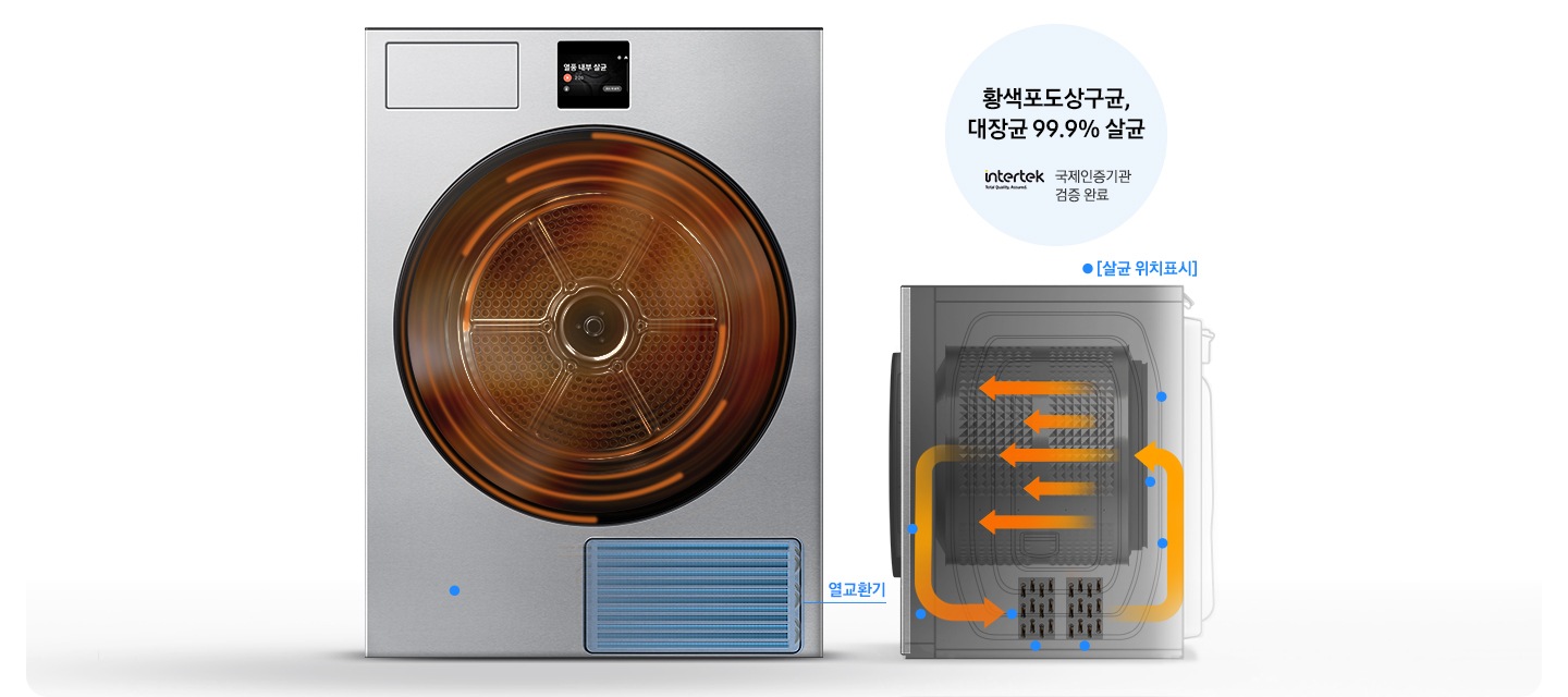 건조기 정면 제품 이미지가 나와있고 열풍 내부 살균 화면이 디스플레이에 나와있습니다. 건조기 내부에는 열풍이 회전하는 연출이 되어있고 통 하단부에 열교환기 부분이 파란색으로 표시되어 있습니다. 건조기 우측면이 일러스트로 그려져있고 내부에 화살표로 열이 교환되는 모습과, 파란색 점으로 살균 위치가 표시되어 있는 연출 이미지 입니다. 황색포도상구균, 대장균 99.9% 살균 문구와 국제인증기관 검증 완료 intertek 로고가 함께 나와있습니다.