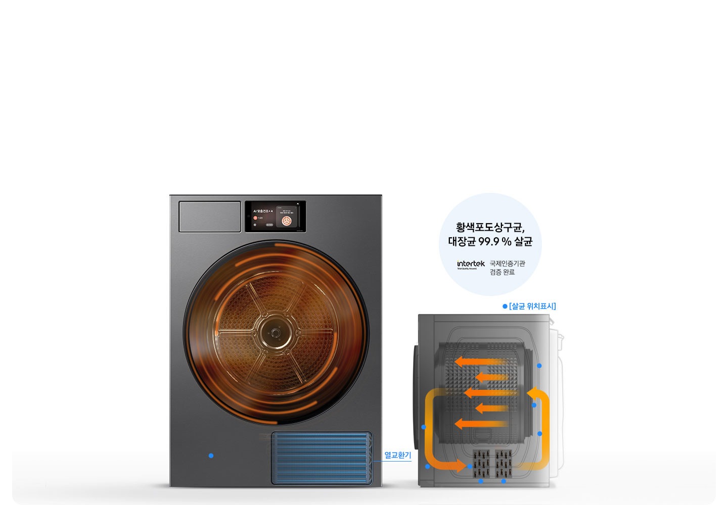 건조기 정면 제품 이미지가 나와있고 열풍 내부 살균 화면이 디스플레이에 나와있습니다. 건조기 내부에는 열풍이 회전하는 연출이 되어있고 통 하단부에 열교환기 부분이 파란색으로 표시되어 있습니다. 건조기 우측면이 일러스트로 그려져있고 내부에 화살표로 열이 교환되는 모습과, 파란색 점으로 살균 위치가 표시되어 있는 연출 이미지 입니다. 황색포도상구균, 대장균 99.9% 살균 문구와 국제인증기관 검증 완료 intertek 로고가 함께 나와있습니다.