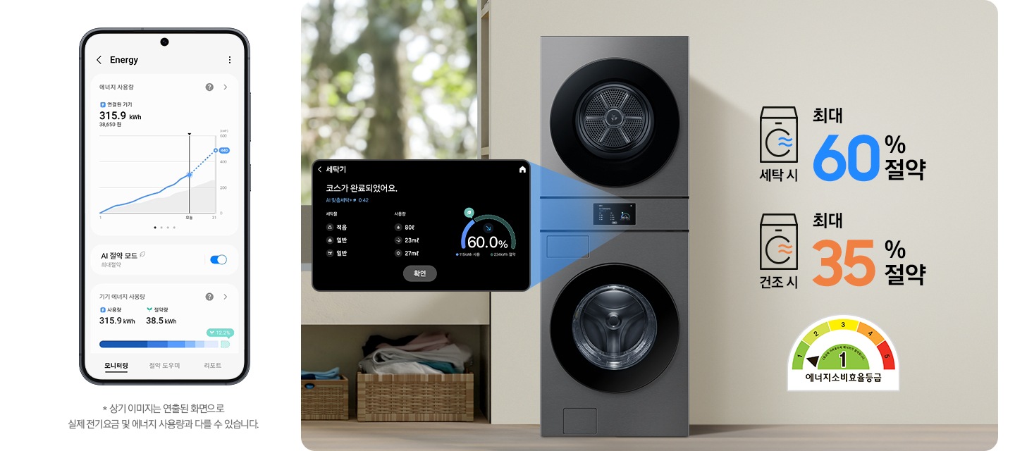 SmartThings 앱 Energy 화면이 나와있습니다. 화면에 AI 절약 모드가 활성화 되어있고 기기 에너지 사용량을 모니터링 해주는 화면입니다.* 상기 이미지는 연출된 화면으로 실제 전기 요금 및 에너지 사용량과 다를 수 있습니다. 가운데 세탁기가 설치된 인테리어컷이 나와있고 세탁기 디스플레이 화면이 확대되어 있습니다. 코스가 완료되었다는 안내와 절약된 에너지를 그래프로 보여주는 화면입니다. 세탁기 우측에는 세탁시 최대 60% 절약 문구와 에너지소비효율등급 1등급 로고가 나와있습니다.
