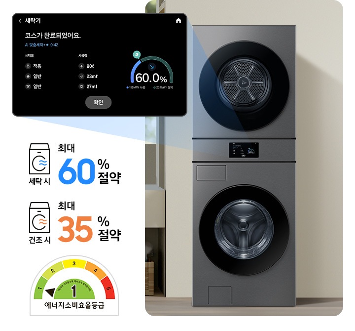 SmartThings 앱 Energy 화면이 나와있습니다. 화면에 AI 절약 모드가 활성화 되어있고 기기 에너지 사용량을 모니터링 해주는 화면입니다.* 상기 이미지는 연출된 화면으로 실제 전기 요금 및 에너지 사용량과 다를 수 있습니다. 가운데 세탁기가 설치된 인테리어컷이 나와있고 세탁기 디스플레이 화면이 확대되어 있습니다. 코스가 완료되었다는 안내와 절약된 에너지를 그래프로 보여주는 화면입니다. 세탁기 우측에는 세탁시 최대 60% 절약 문구와 에너지소비효율등급 1등급 로고가 나와있습니다.