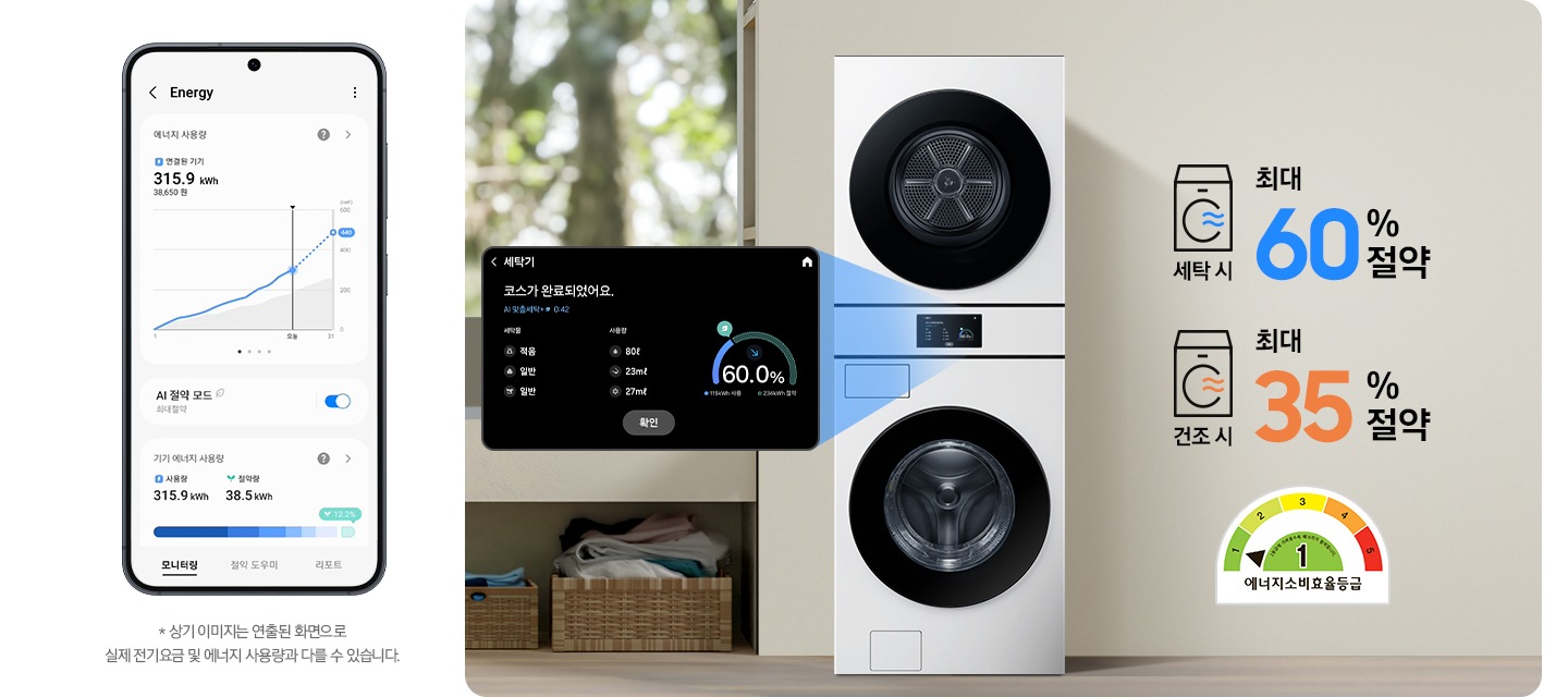 SmartThings 앱 Energy 화면이 나와있습니다. 화면에 AI 절약 모드가 활성화 되어있고 기기 에너지 사용량을 모니터링 해주는 화면입니다.* 상기 이미지는 연출된 화면으로 실제 전기 요금 및 에너지 사용량과 다를 수 있습니다. 가운데 세탁기가 설치된 인테리어컷이 나와있고 세탁기 디스플레이 화면이 확대되어 있습니다. 코스가 완료되었다는 안내와 절약된 에너지를 그래프로 보여주는 화면입니다. 세탁기 우측에는 세탁시 최대 60% 절약 문구와 에너지소비효율등급 1등급 로고가 나와있습니다.