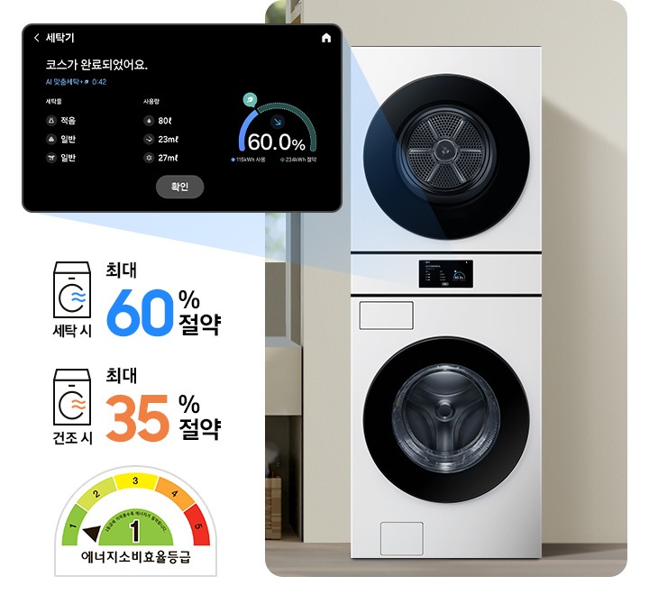 SmartThings 앱 Energy 화면이 나와있습니다. 화면에 AI 절약 모드가 활성화 되어있고 기기 에너지 사용량을 모니터링 해주는 화면입니다.* 상기 이미지는 연출된 화면으로 실제 전기 요금 및 에너지 사용량과 다를 수 있습니다. 가운데 세탁기가 설치된 인테리어컷이 나와있고 세탁기 디스플레이 화면이 확대되어 있습니다. 코스가 완료되었다는 안내와 절약된 에너지를 그래프로 보여주는 화면입니다. 세탁기 우측에는 세탁시 최대 60% 절약 문구와 에너지소비효율등급 1등급 로고가 나와있습니다.