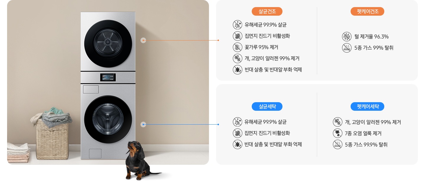 원바디가 중앙에 설치되어 있고 좌측에 라탄 바구니 안에 빨랫감이 들어있습니다. 원바디 앞에는 닥스훈트 강아지가 있는 연출된 이미지 입니다. 살균 코스-유해세균 99.9% 살균 문구와 아이콘, 집먼지 진드기 비활성화 문구와 아이콘, 빈대 살충 및 빈대알 부화 억제 문구와 아이콘이 나와있습니다. 펫케어 코스-개/고양이 알러젠 99% 제거 문구와 아이콘, 7종 오염 얼룩 제거 문구와 아이콘, 5종 가스 99.9% 탈취 문구와 아이콘이 나와있습니다.