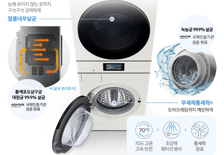 Bespoke AI 원바디 제품의 정면 상단 이미지입니다. 세탁기 부분의 도어가 열려있습니다. 이미지 왼쪽에는 제품 내부를 투시한 측면 살균 위치표시 이미지를 통해 열풍내부살균의 작동원리를 설명하고 있습니다. 황색포도상구균 대장균 99.9% 살균 인증하는 INTERTEK 국제인증기관 검증 완료 로고있습니다. 오른쪽에는 무세제통세척+ 기능을 실행중인 세탁조의 모습와 녹농균 99.9% 살균 INTERTEK 국제인증기관 검증 완료 로고있습니다.