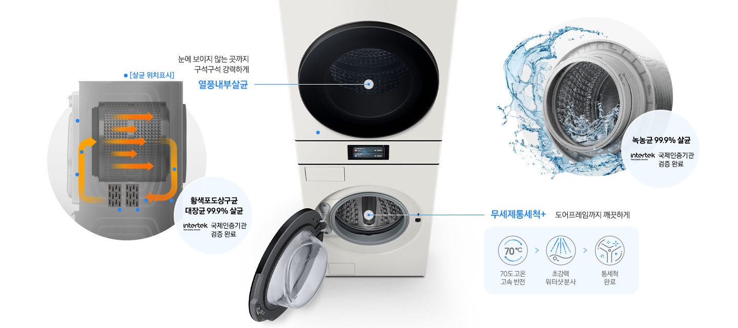 Bespoke AI 원바디 제품의 정면 상단 이미지입니다. 세탁기 부분의 도어가 열려있습니다. 이미지 왼쪽에는 제품 내부를 투시한 측면 살균 위치표시 이미지를 통해 열풍내부살균의 작동원리를 설명하고 있습니다. 황색포도상구균 대장균 99.9% 살균 인증하는 INTERTEK 국제인증기관 검증 완료 로고있습니다. 오른쪽에는 무세제통세척+ 기능을 실행중인 세탁조의 모습와 녹농균 99.9% 살균 INTERTEK 국제인증기관 검증 완료 로고있습니다.