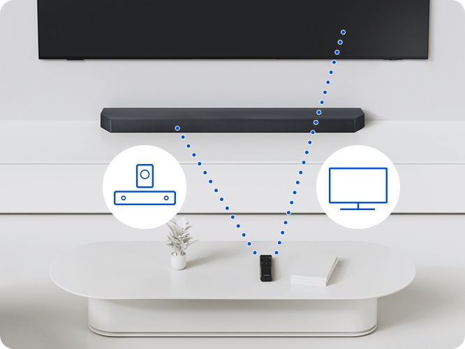 TV와 사운드바 그리고 리모컨이 보입니다. 리모컨과 사운드바, TV가 점선으로 연결되어 있으며, 리모컨 양 옆에는 사운드바와 TV 아이콘이 보입니다.