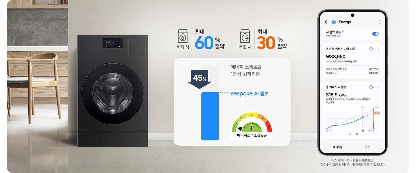 BESPOKE AI 콤보가 거실에 놓여 있는 이미지입니다. 콤보 옆 상단에는 세탁기 아이콘과 최대 60%절약 문구, 건조기 아이콘과 최대 30% 절약 문구가 있습니다. 그 아래에는 에너지 소비효율 1등급 최저기준 45% 수치 나타내는 표와 에너지소비효율1등급 로고가있습니다. 제일 오른쪽에는 SmartThings의 Energy 서비스 모니터링을 화면에 표시한 스마트폰이 있습니다.