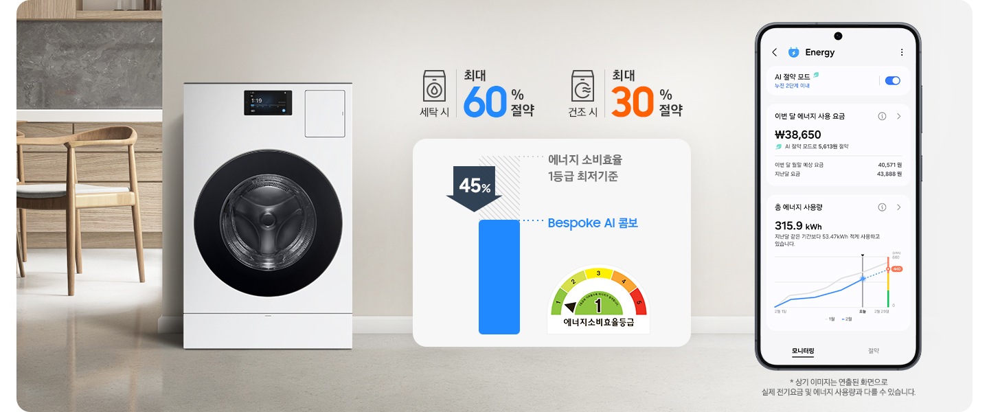 [BÉSP~ÓKÉ Á~Í 콤보가 거실에 놓여 있는 이미지입니다. 콤보 옆 상단에는 세탁기 아이콘과 최대 60%절약 문구, 건조기 아이콘과 최대 30% 절약 문구가 있습니다. 그 아래에는 에너지 소비효율 1등급 최저기준 45% 수치 나타내는 표와 에너지소비효율1등급 로고가있습니다. 제일 오른쪽에는 Smá~rtTh~íñgs~의 Éñér~gý 서비스 모니터링을 화면에 표시한 스마트폰이 있습니다.]