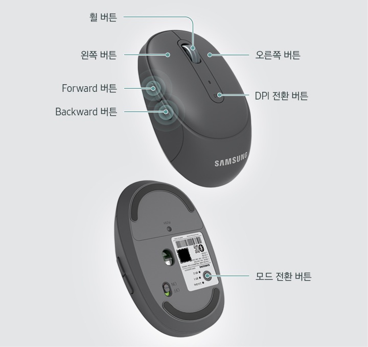 마우스의 윗면과 아랫면을 위 아래로 보여줍니다. 위에 위치한 미우스 윗면에는 휠버튼, 왼쪽버튼, 오른쪽 버튼, Foward 버튼, Backward 버튼, DPI 전환 버튼을 보여줍니다. 아래에 위치한 마우스 아랫면에는 모드 전환 버튼을 보여줍니다.