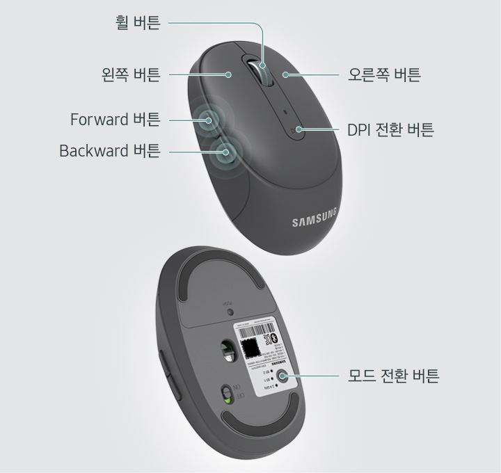 마우스의 윗면과 아랫면을 위 아래로 보여줍니다. 위에 위치한 미우스 윗면에는 휠버튼, 왼쪽버튼, 오른쪽 버튼, Foward 버튼, Backward 버튼, DPI 전환 버튼을 보여줍니다. 아래에 위치한 마우스 아랫면에는 모드 전환 버튼을 보여줍니다.