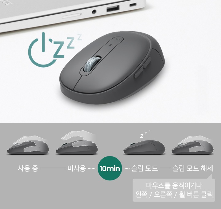위에는 마우스의 정면 이미지와 전원을 뜻하는 둥근 이모티콘 옆에 잠을 뜻하는 알파벳 Z가 그려져 있습니다. 그 아래엔 총 4개의 마우스 좌측 면 이미지가 보이며 왼쪽부터 마우스에 손이 올라간 모양 아래에 사용중이라는 글씨, 마우스에 손이 떼어진 모양과 미사용이라는 글씨 옆에 10min 글씨가 있고 그 오른쪽에 슬립모드라는 글씨가 있습니다. 마지막 마우스 이미지엔 손이 놓여져 있고 슬립모드 해제 라고 쓰여 있습니다.